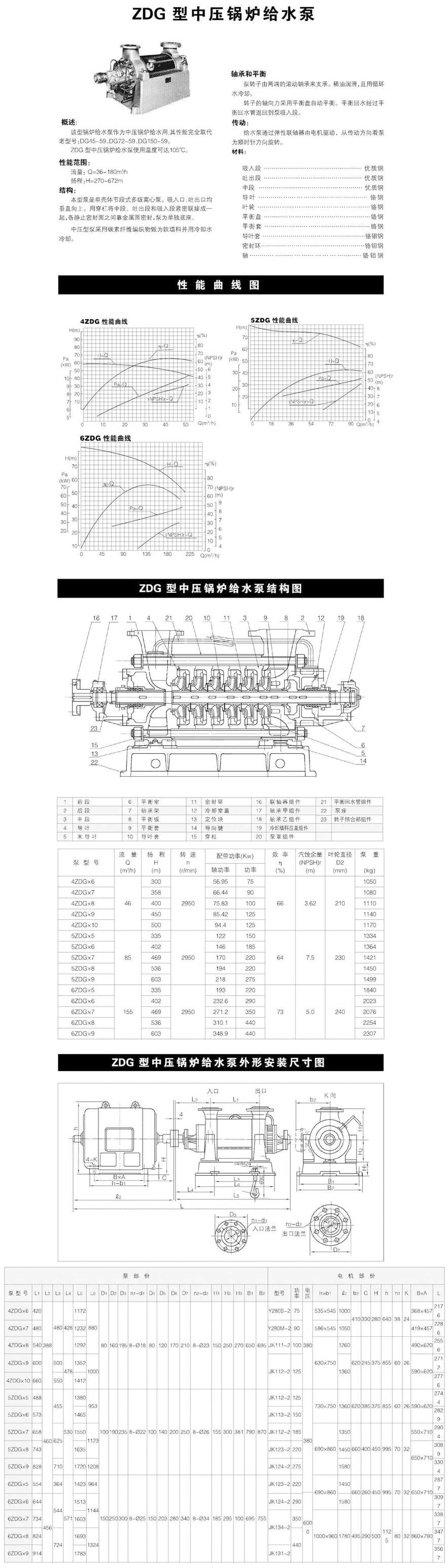 ZDG型中高压污到极致的网站