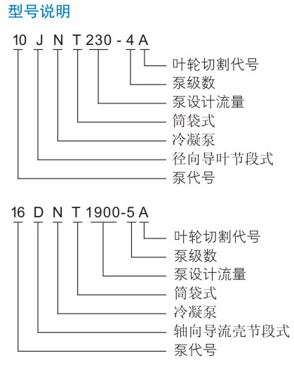 DNT型凝污到下面流水的视频