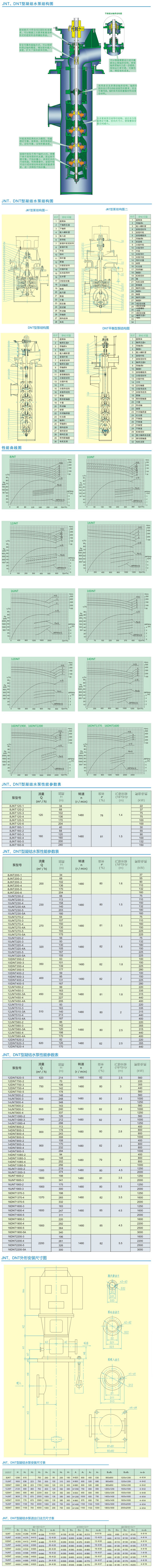 DNT型凝污到下面流水的视频