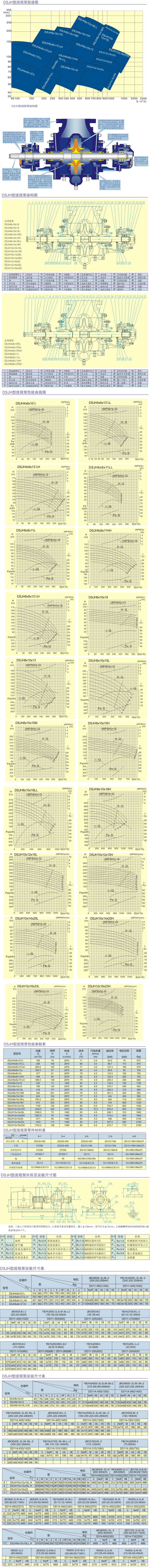 DSJH型石油化工流程泵