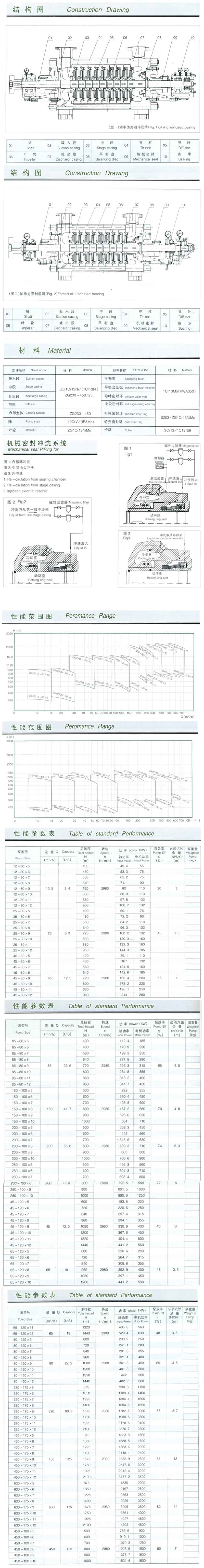 DYP型多级离心油泵